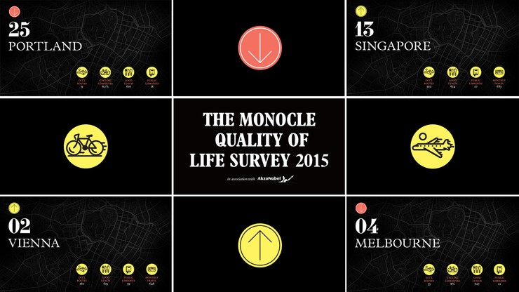 The Monocle Quality of Life Survey 2015