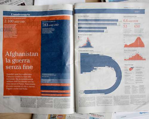 Infographic by Franchi about cost of war in Afghanistan over the past 15 years